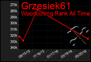 Total Graph of Grzesiek61