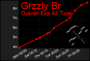 Total Graph of Grzzly Br