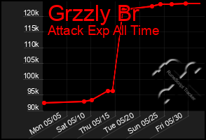 Total Graph of Grzzly Br