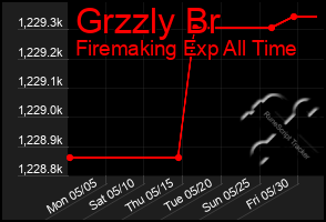 Total Graph of Grzzly Br