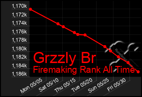 Total Graph of Grzzly Br