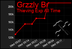 Total Graph of Grzzly Br