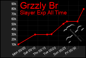 Total Graph of Grzzly Br