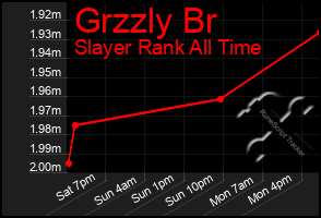 Total Graph of Grzzly Br