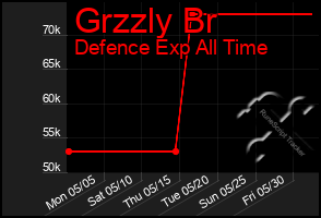 Total Graph of Grzzly Br