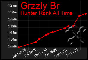 Total Graph of Grzzly Br