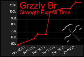Total Graph of Grzzly Br