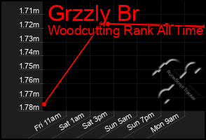 Total Graph of Grzzly Br