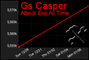 Total Graph of Gs Casper