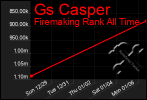 Total Graph of Gs Casper