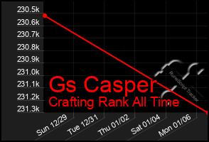 Total Graph of Gs Casper