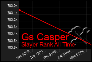 Total Graph of Gs Casper