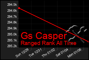 Total Graph of Gs Casper