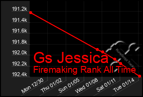 Total Graph of Gs Jessica