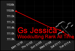 Total Graph of Gs Jessica