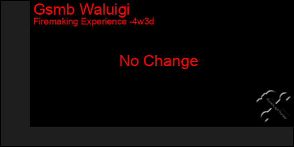 Last 31 Days Graph of Gsmb Waluigi