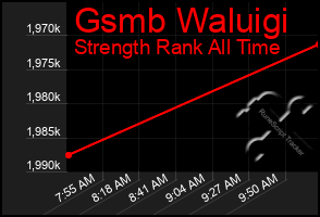Total Graph of Gsmb Waluigi
