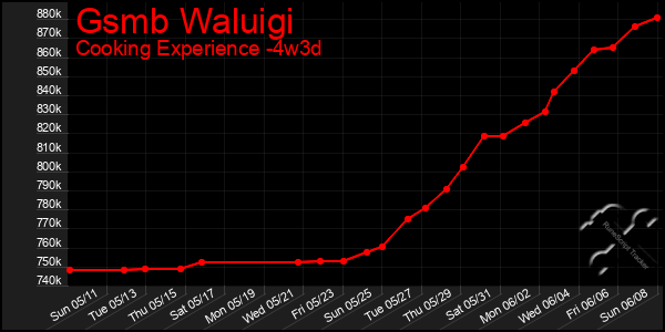 Last 31 Days Graph of Gsmb Waluigi