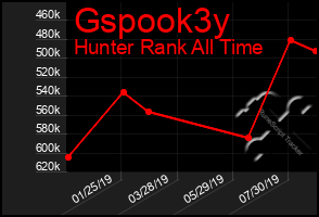 Total Graph of Gspook3y