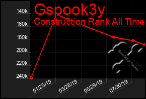 Total Graph of Gspook3y