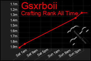 Total Graph of Gsxrboii