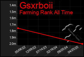 Total Graph of Gsxrboii