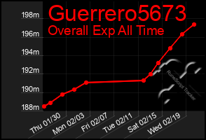 Total Graph of Guerrero5673