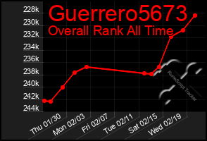 Total Graph of Guerrero5673