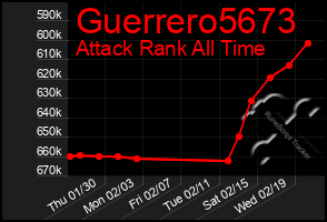 Total Graph of Guerrero5673