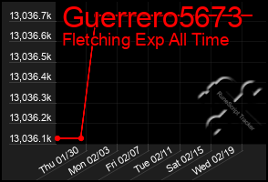 Total Graph of Guerrero5673