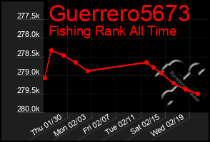 Total Graph of Guerrero5673