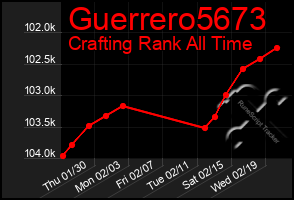 Total Graph of Guerrero5673