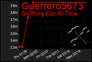 Total Graph of Guerrero5673