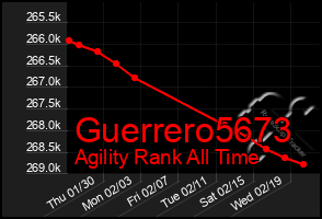 Total Graph of Guerrero5673