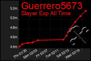 Total Graph of Guerrero5673