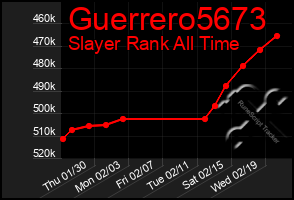 Total Graph of Guerrero5673