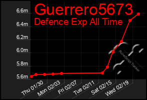 Total Graph of Guerrero5673