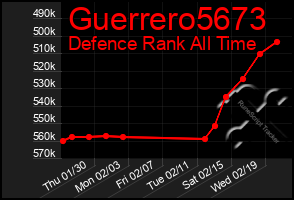 Total Graph of Guerrero5673