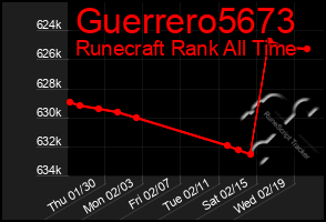 Total Graph of Guerrero5673