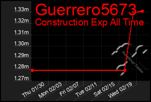 Total Graph of Guerrero5673