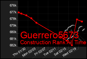 Total Graph of Guerrero5673