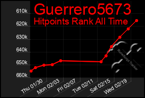 Total Graph of Guerrero5673