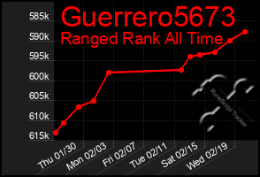 Total Graph of Guerrero5673