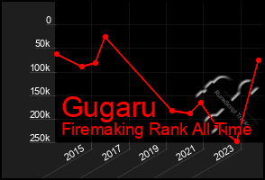 Total Graph of Gugaru