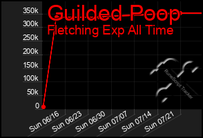 Total Graph of Guilded Poop