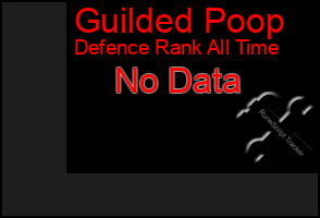 Total Graph of Guilded Poop