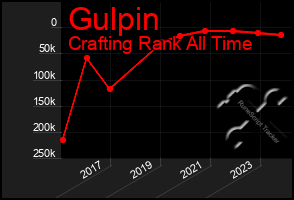 Total Graph of Gulpin