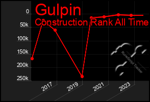 Total Graph of Gulpin