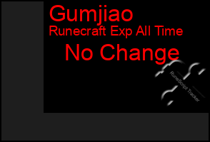Total Graph of Gumjiao