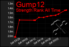 Total Graph of Gump12
